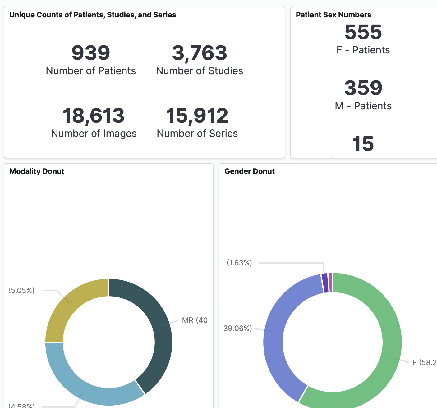 Kibana dashboard showing information about 18,613 images